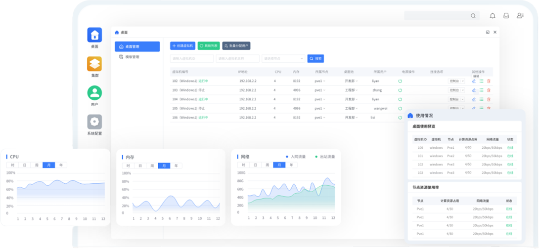 PXVDI 桌面虚拟化